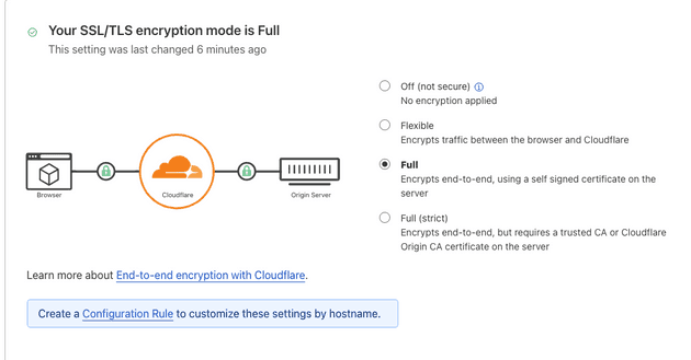 Cloudflare SSL/TLS Settings